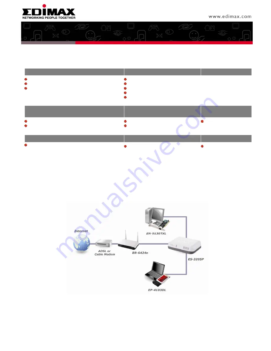 Edimax ES-3205P Скачать руководство пользователя страница 2