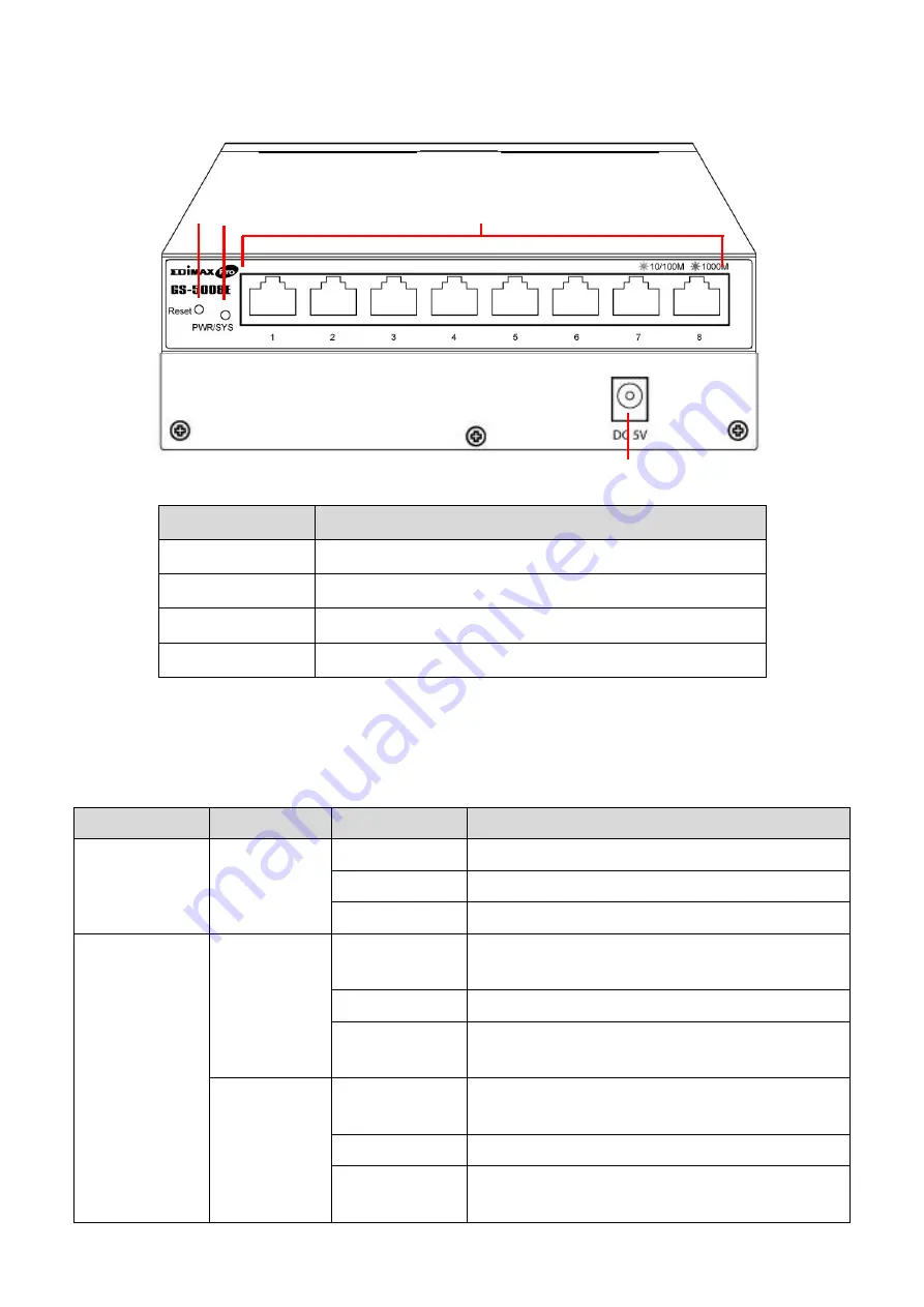 Edimax GS-5008E Скачать руководство пользователя страница 5