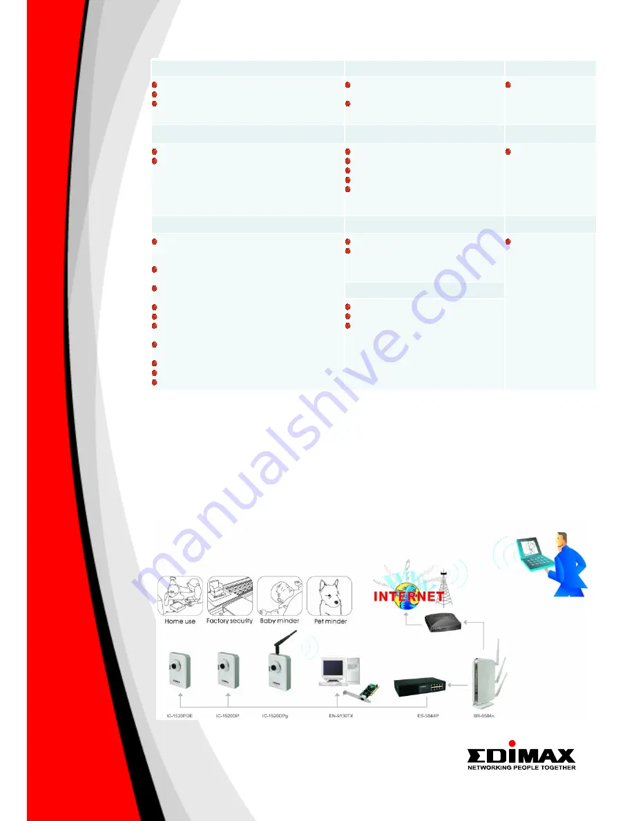 Edimax IC-1520POE Скачать руководство пользователя страница 2