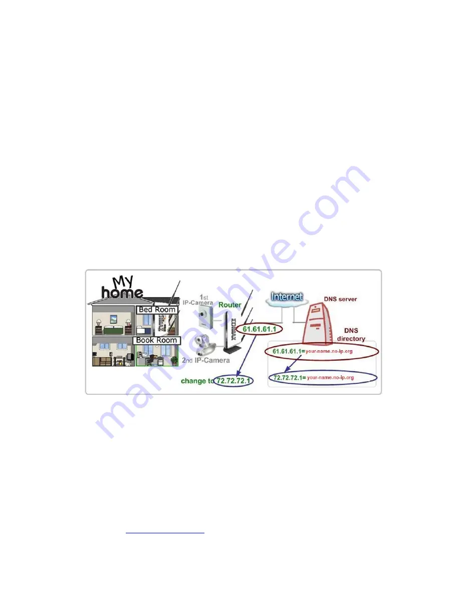 Edimax IC-3100 Скачать руководство пользователя страница 142