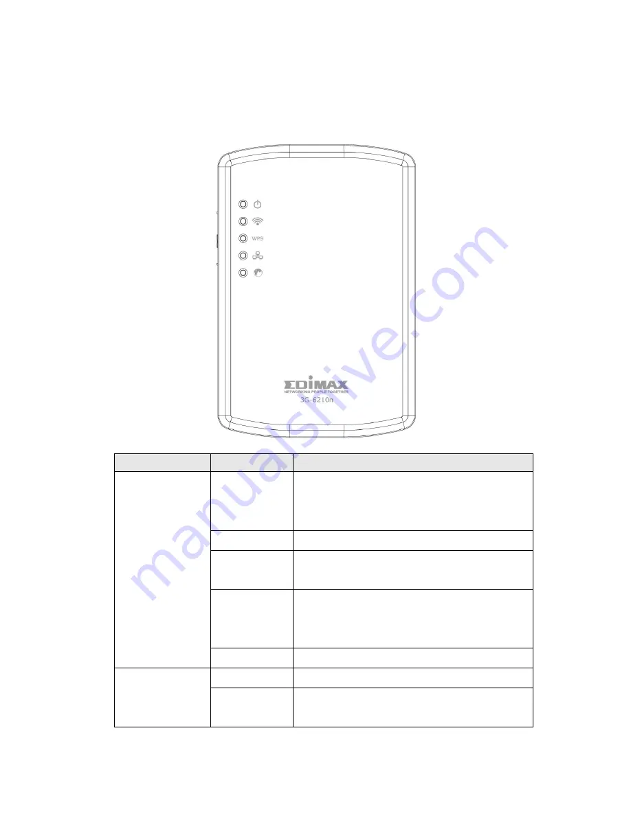 Edimax Wireless 3G Portable Router 3G-6210n Скачать руководство пользователя страница 15