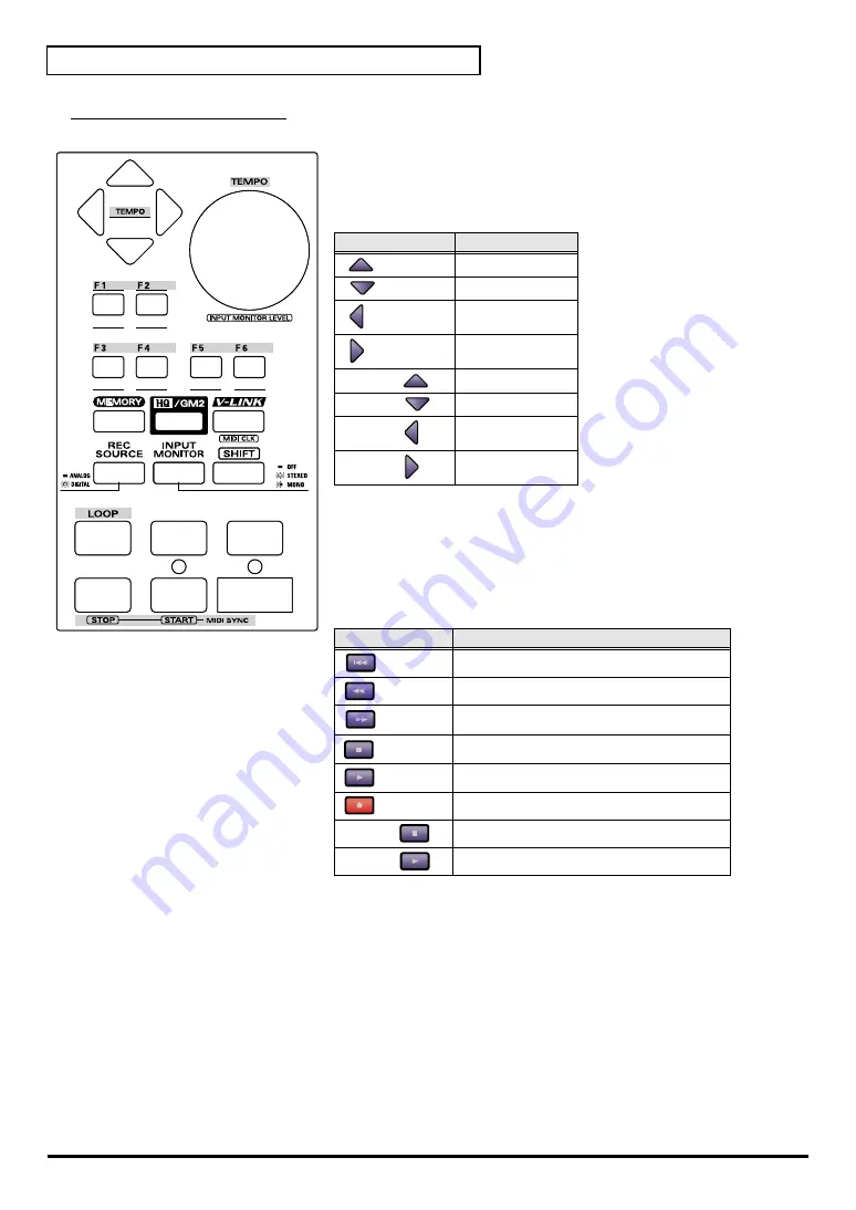 Edirol UR-80 Owner'S Manual Download Page 54