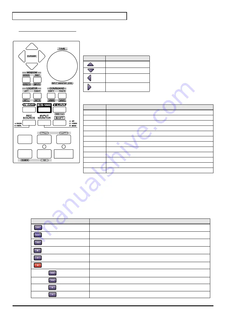 Edirol UR-80 Owner'S Manual Download Page 174