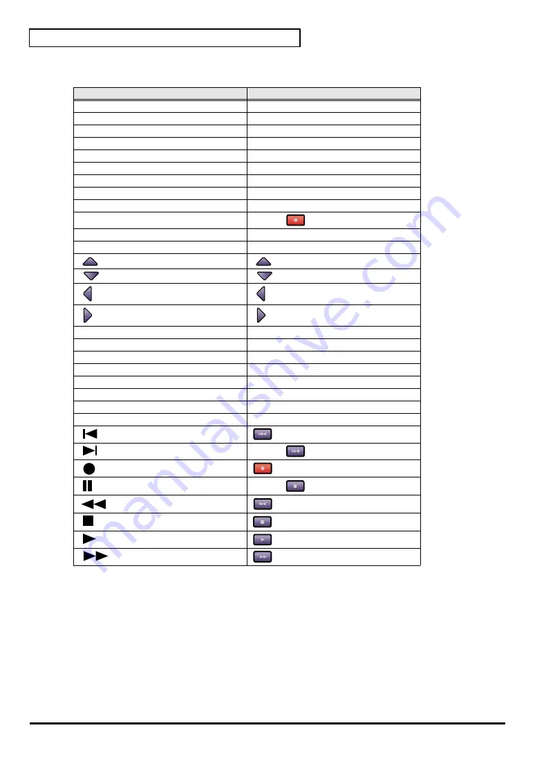 Edirol UR-80 Owner'S Manual Download Page 188