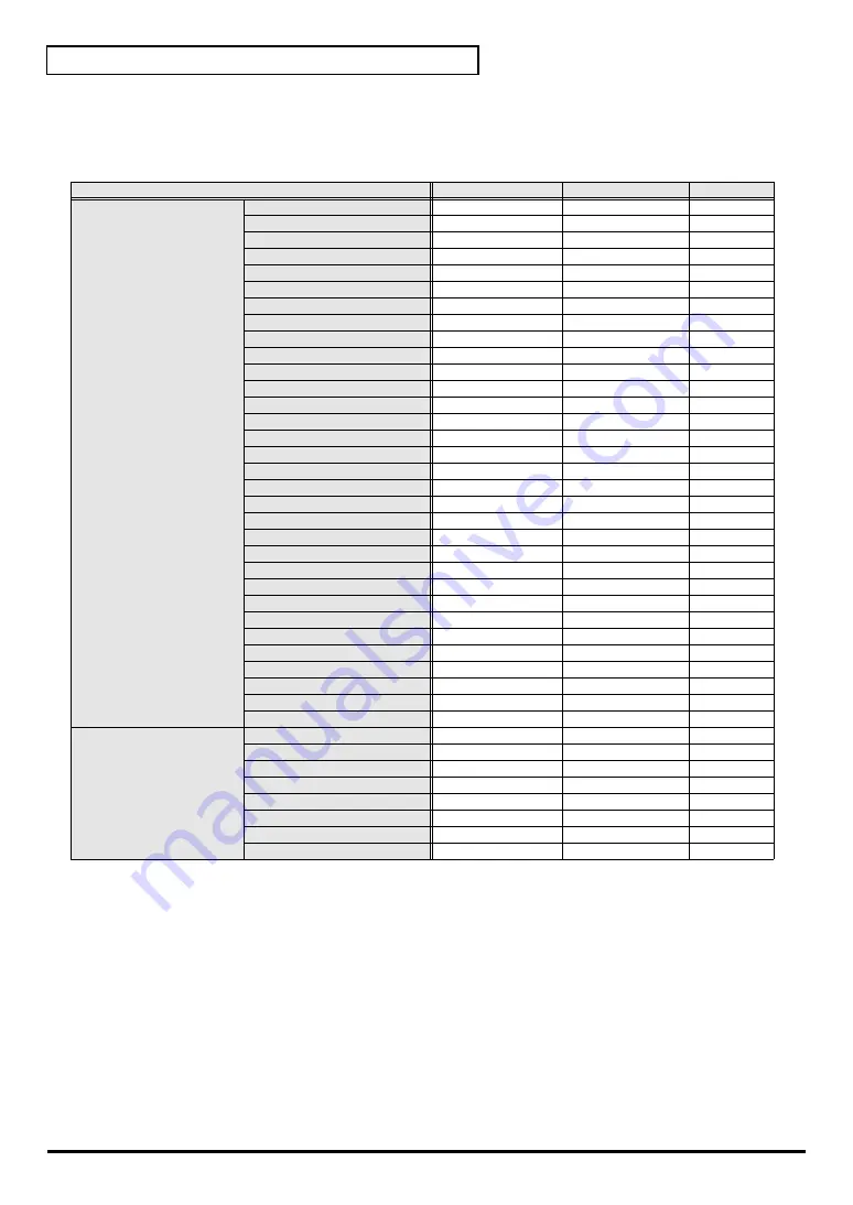 Edirol UR-80 Owner'S Manual Download Page 202