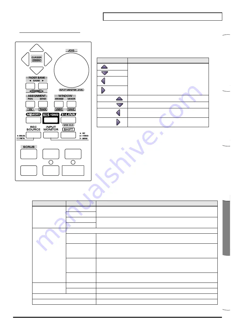 Edirol UR-80 Owner'S Manual Download Page 243