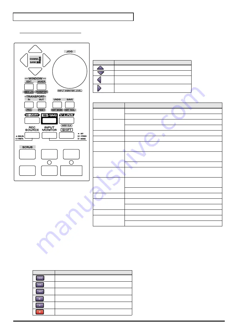 Edirol UR-80 Owner'S Manual Download Page 248