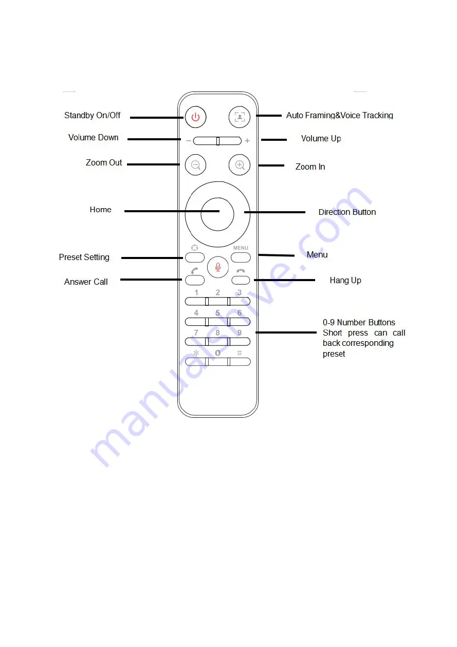 Edis EM1003 User Manual Download Page 8