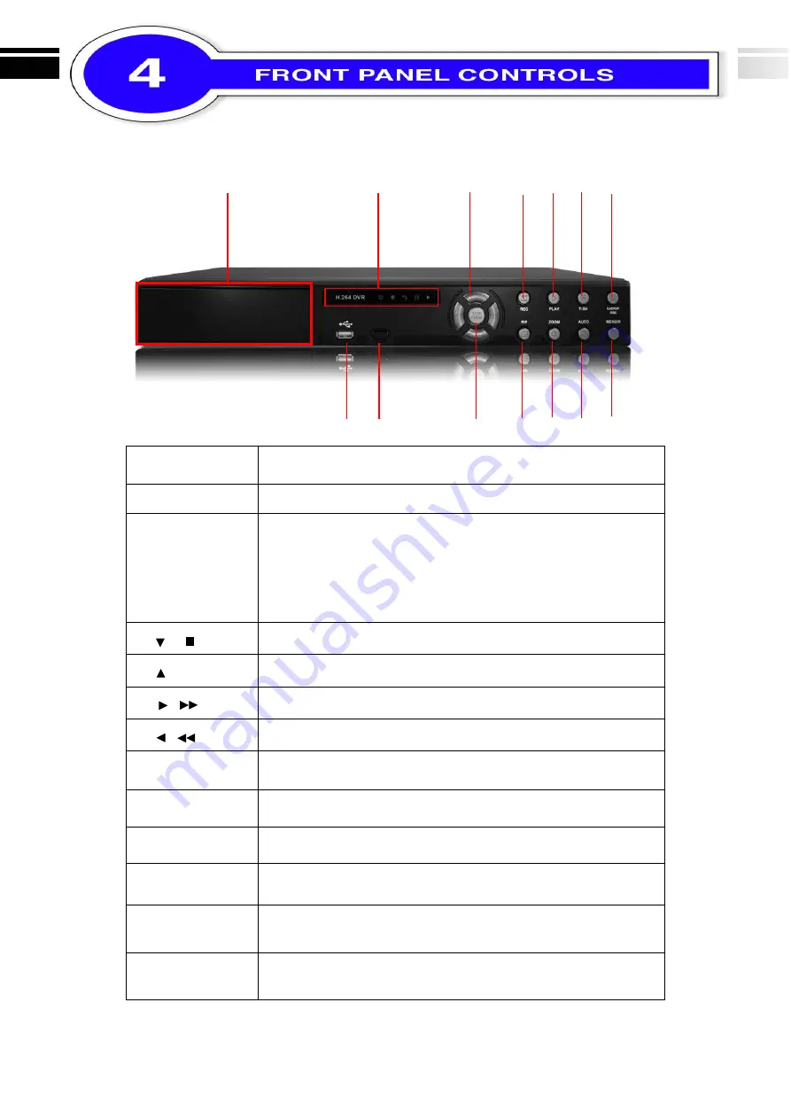 Edis TS PVD16 Quick Start Manual Download Page 5