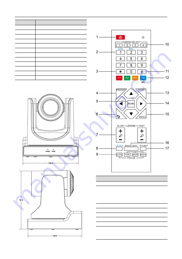 Edis V60CL-N User Manual Download Page 7