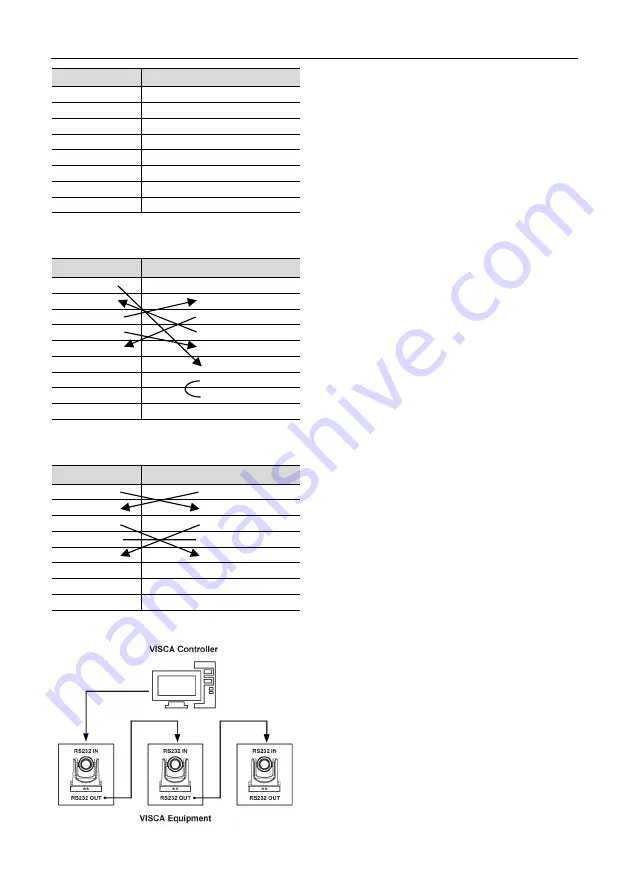 Edis V60CL-N User Manual Download Page 9