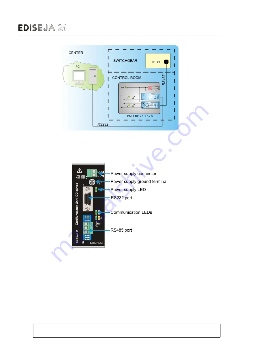 Ediseja 21 CMU 100 / 1.1.5 - 0 User Manual Download Page 8