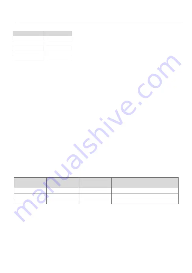 EDM Product 07408 Manual Download Page 9