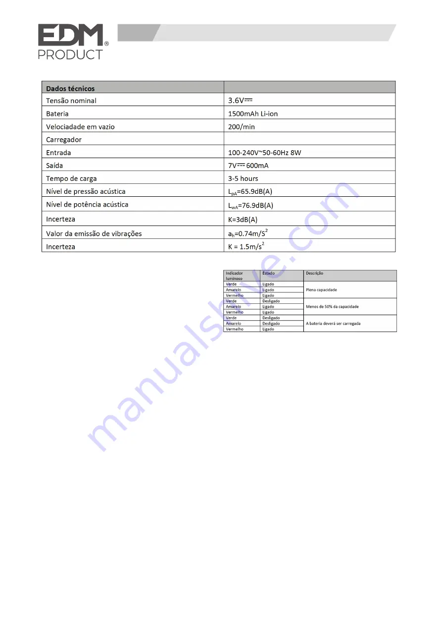 EDM Product 08704 Instruction Manual Download Page 9