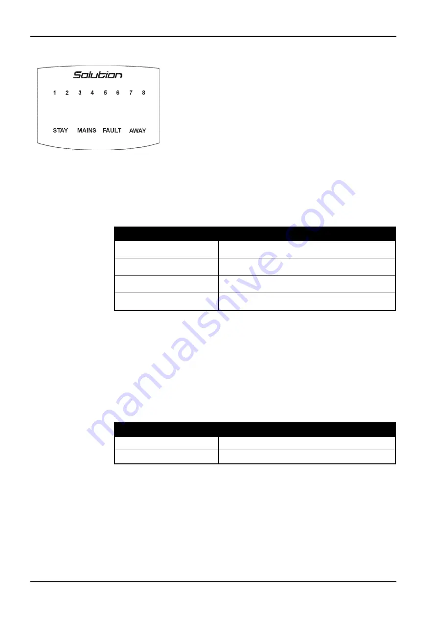 EDM Solution 862 Installation Manual Download Page 44