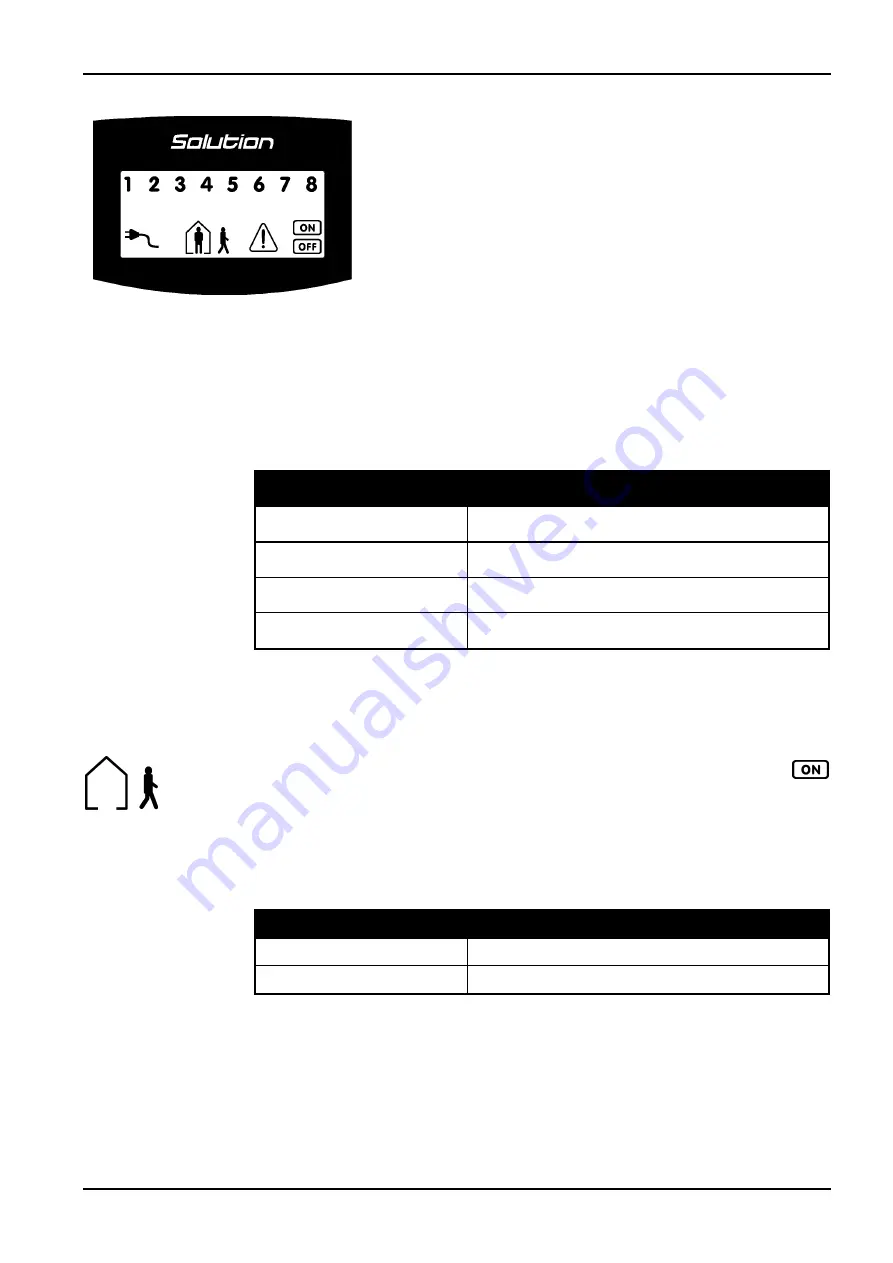 EDM Solution 862 Installation Manual Download Page 47