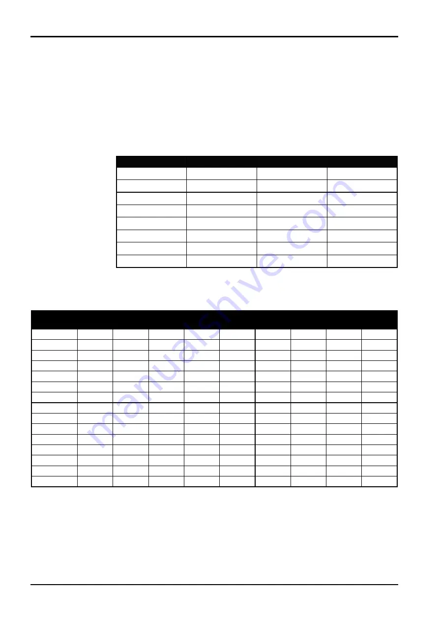 EDM Solution 862 Installation Manual Download Page 80