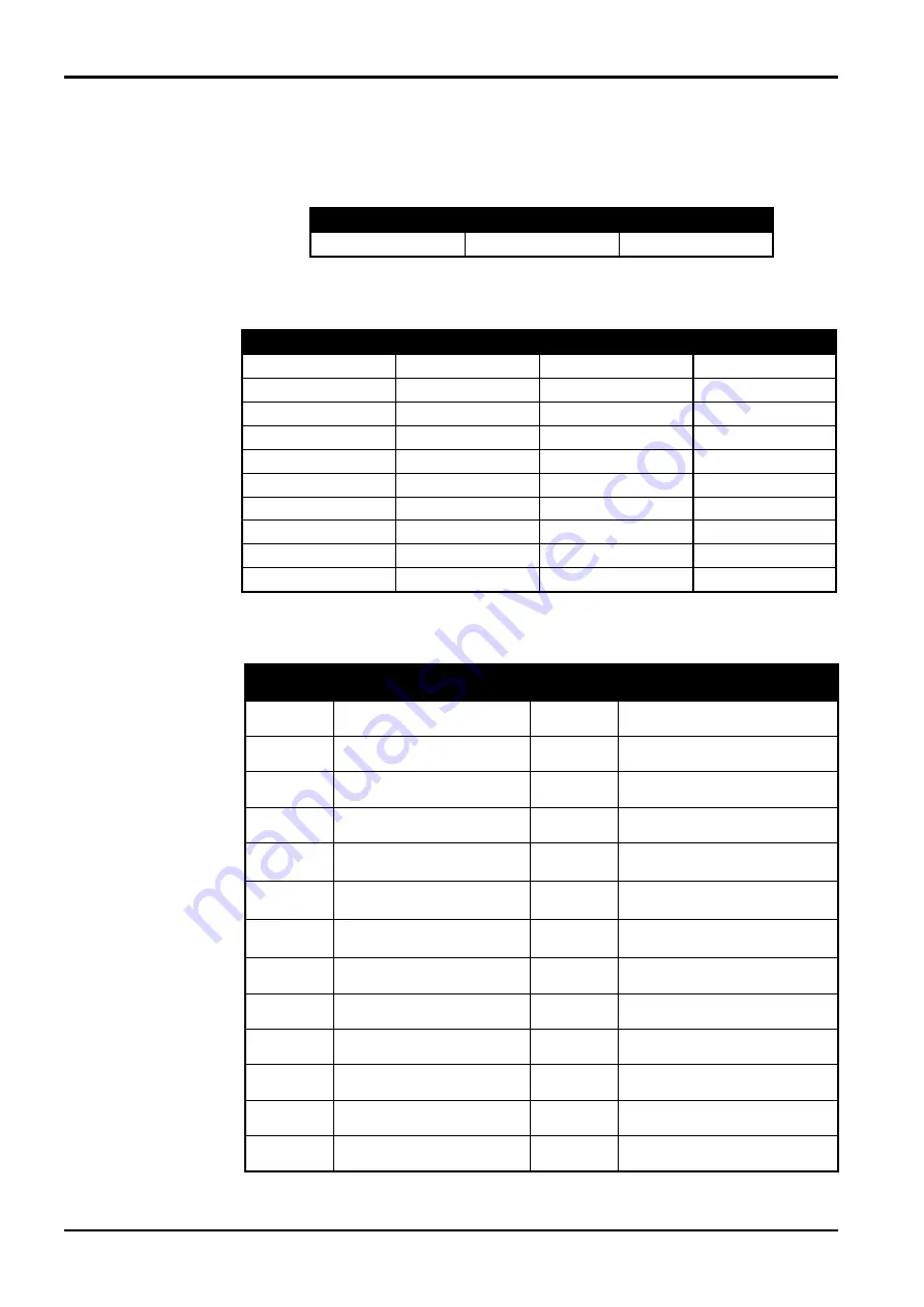 EDM Solution 862 Installation Manual Download Page 126