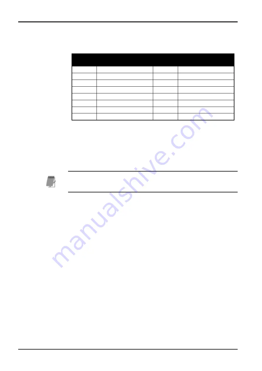 EDM Solution 862 Installation Manual Download Page 166