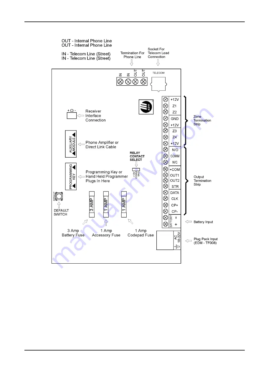 EDM Solution 862 Installation Manual Download Page 235