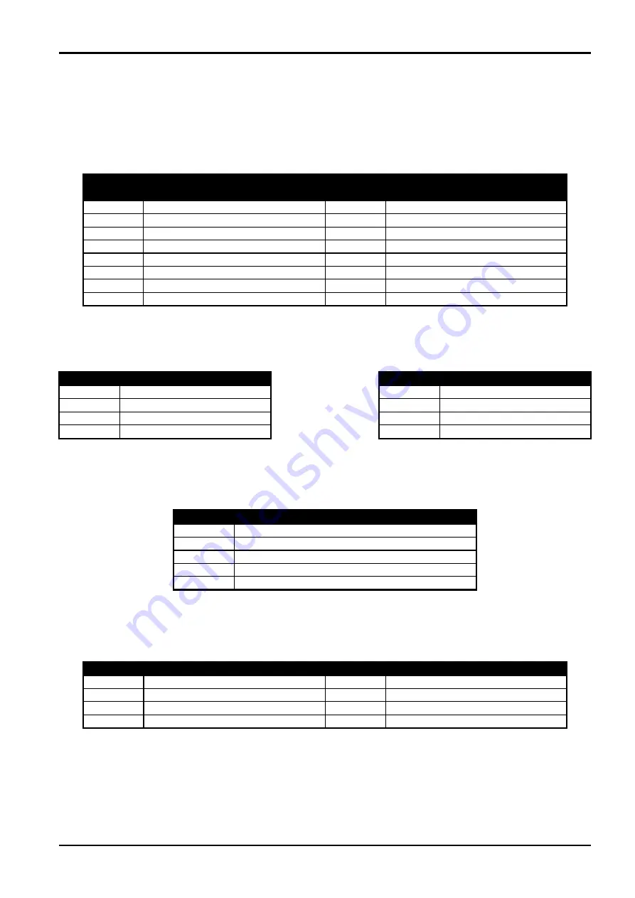 EDM Solution 862 Installation Manual Download Page 249