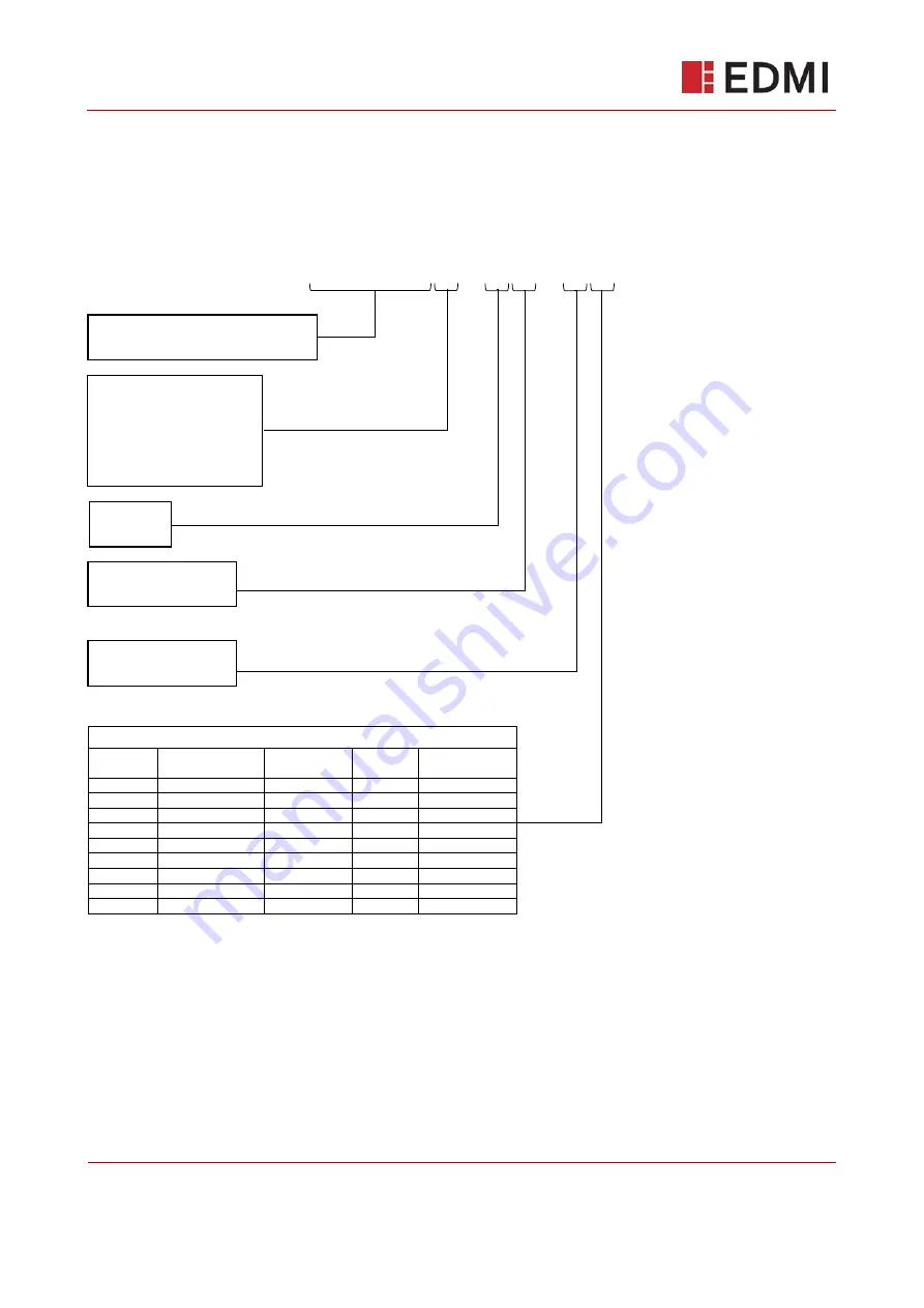 EDMI Variant 450 User Manual Download Page 15