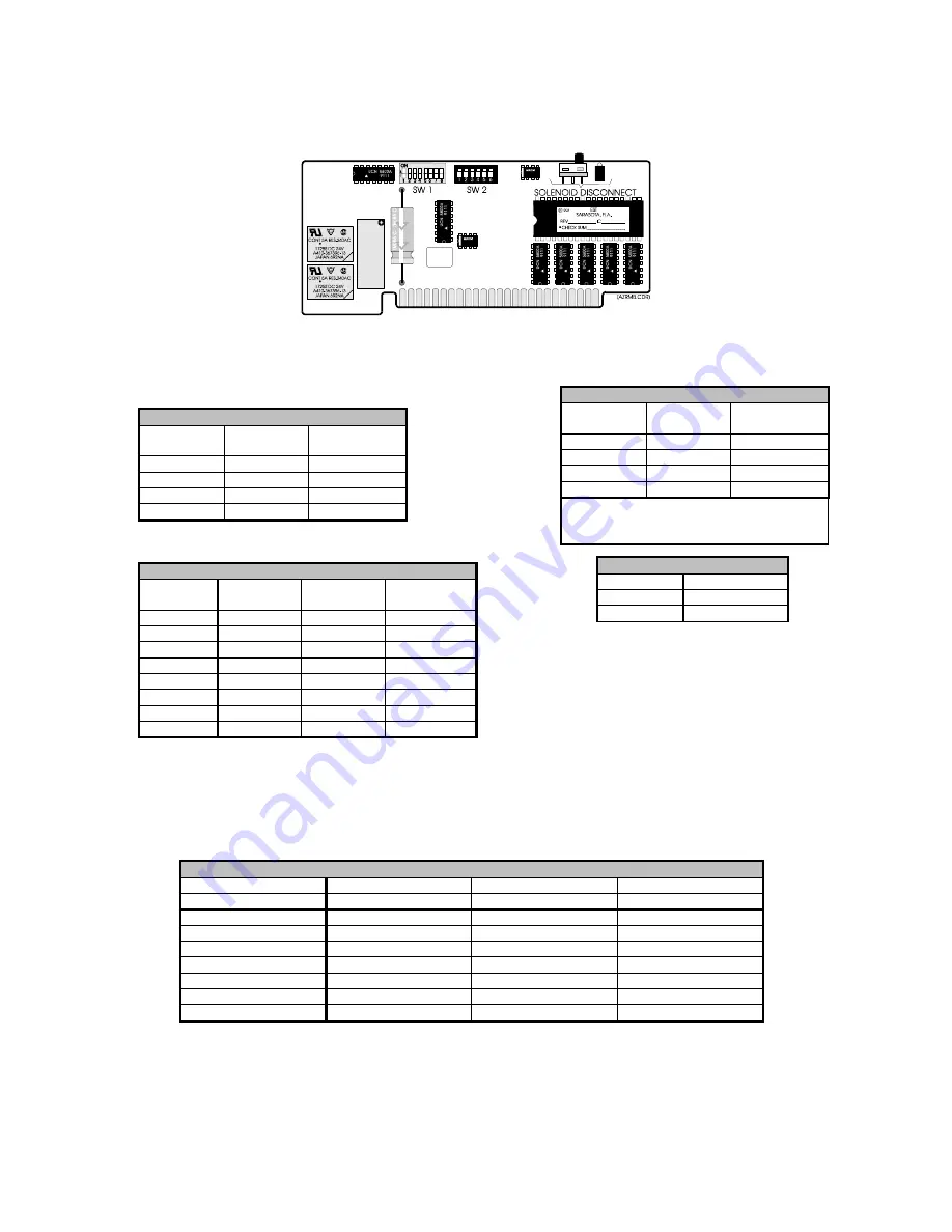 EDWARDS SYSTEMS TECHNOLOGY IRC-3 Скачать руководство пользователя страница 205