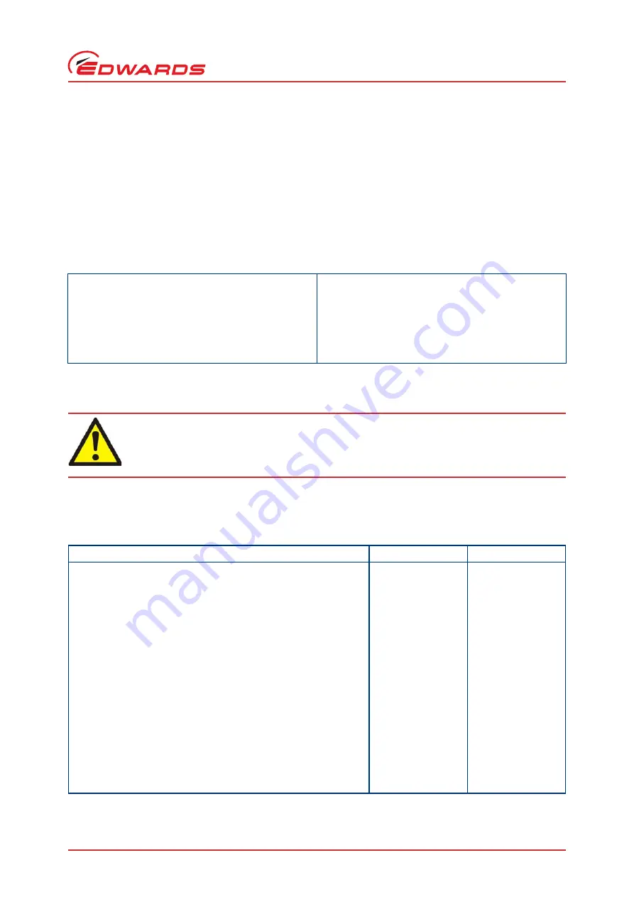 Edwards A311-01-985 Instruction Manual Download Page 15