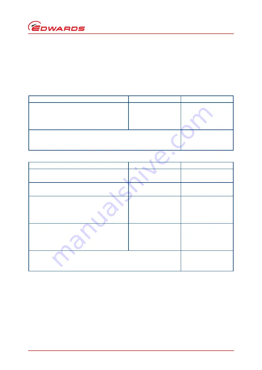 Edwards A373-30-940 Instruction Manual Download Page 13