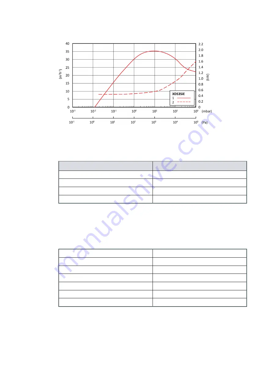 Edwards A73003983 Скачать руководство пользователя страница 16