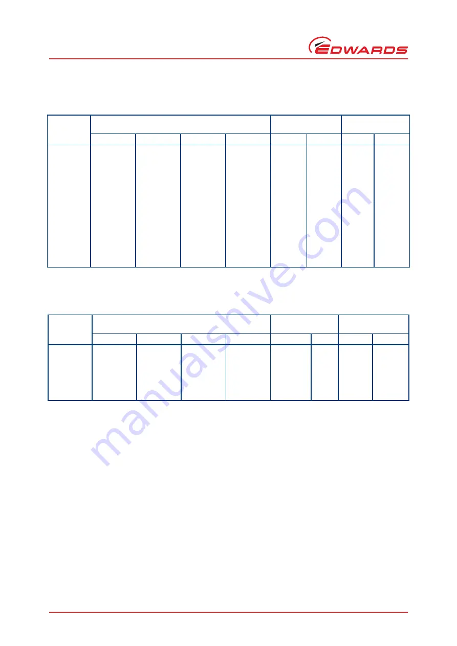 Edwards C100-01-340 Instruction Manual Download Page 8