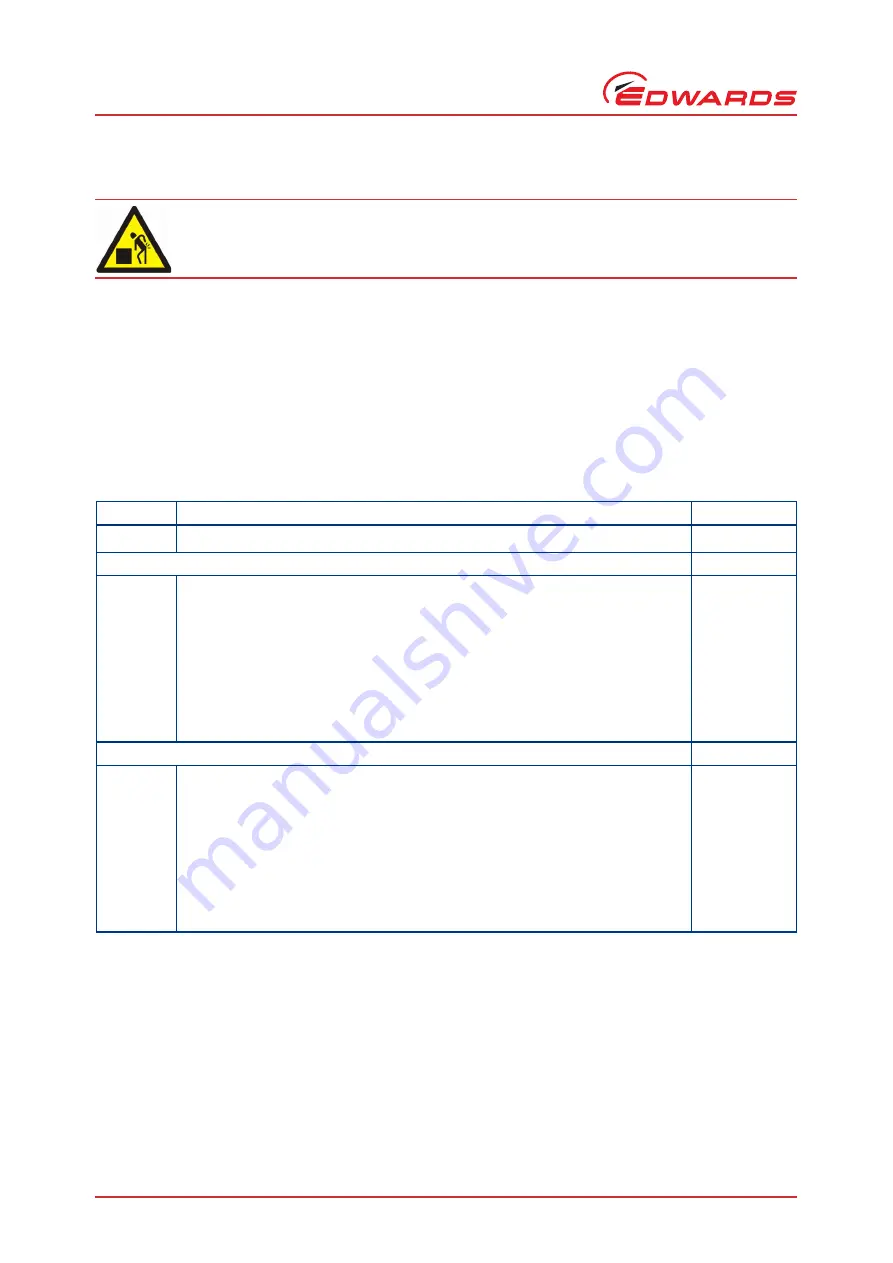 Edwards E1M40 Instruction Manual Download Page 18