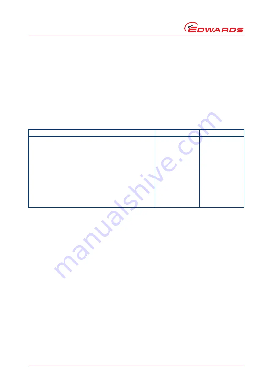 Edwards E1M40 Instruction Manual Download Page 32