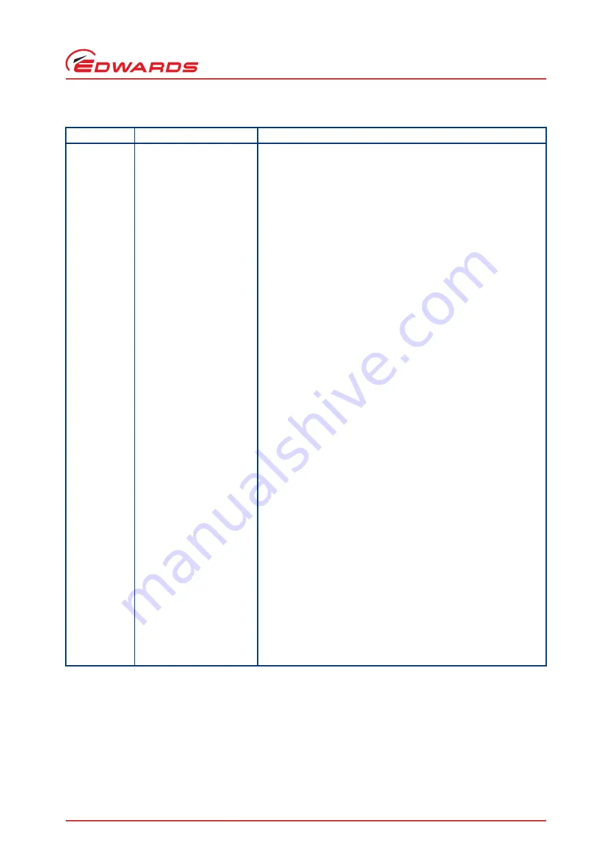 Edwards EPX HiVac Series Instruction Manual Download Page 15