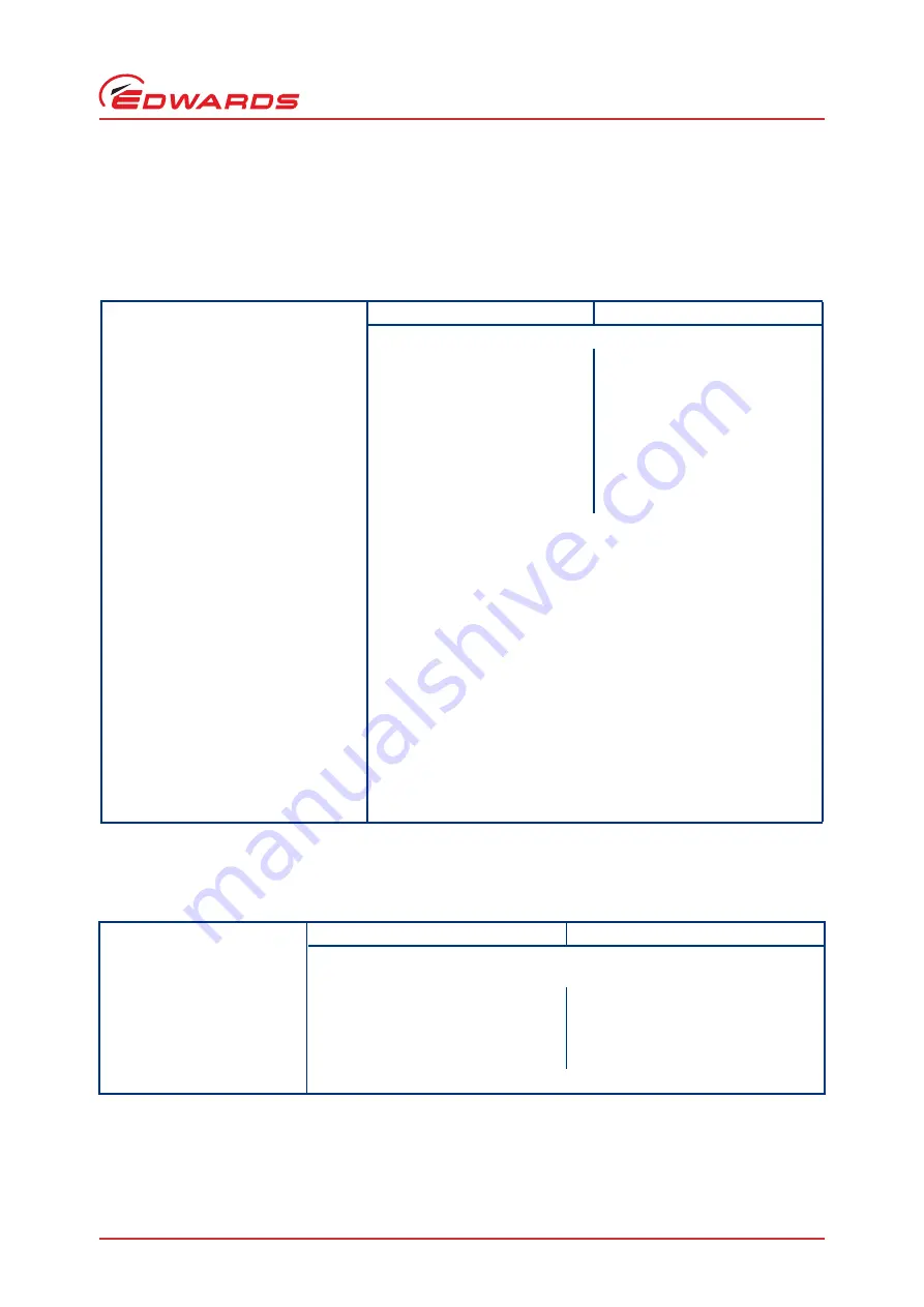 Edwards EPX HiVac Series Instruction Manual Download Page 21