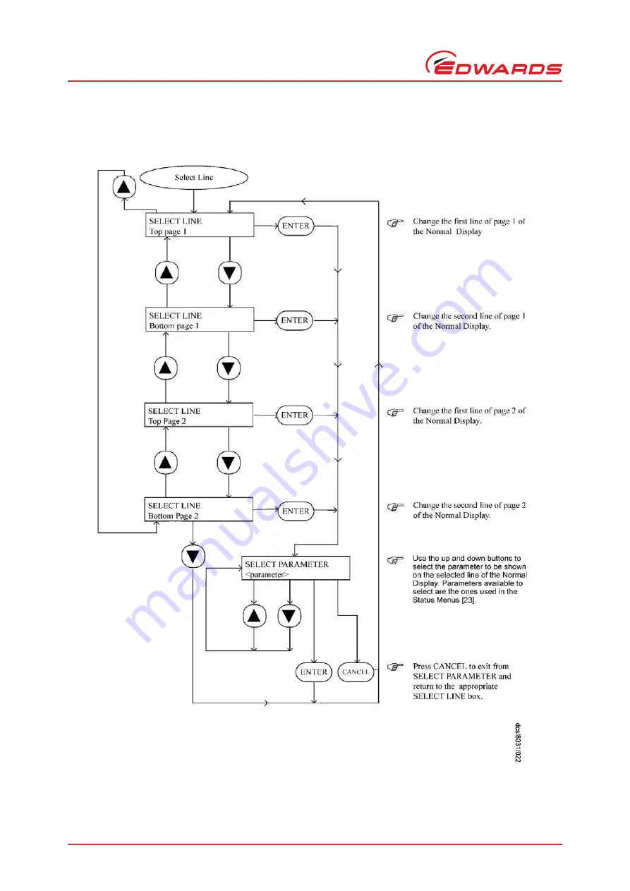 Edwards EPX HiVac Series Instruction Manual Download Page 56