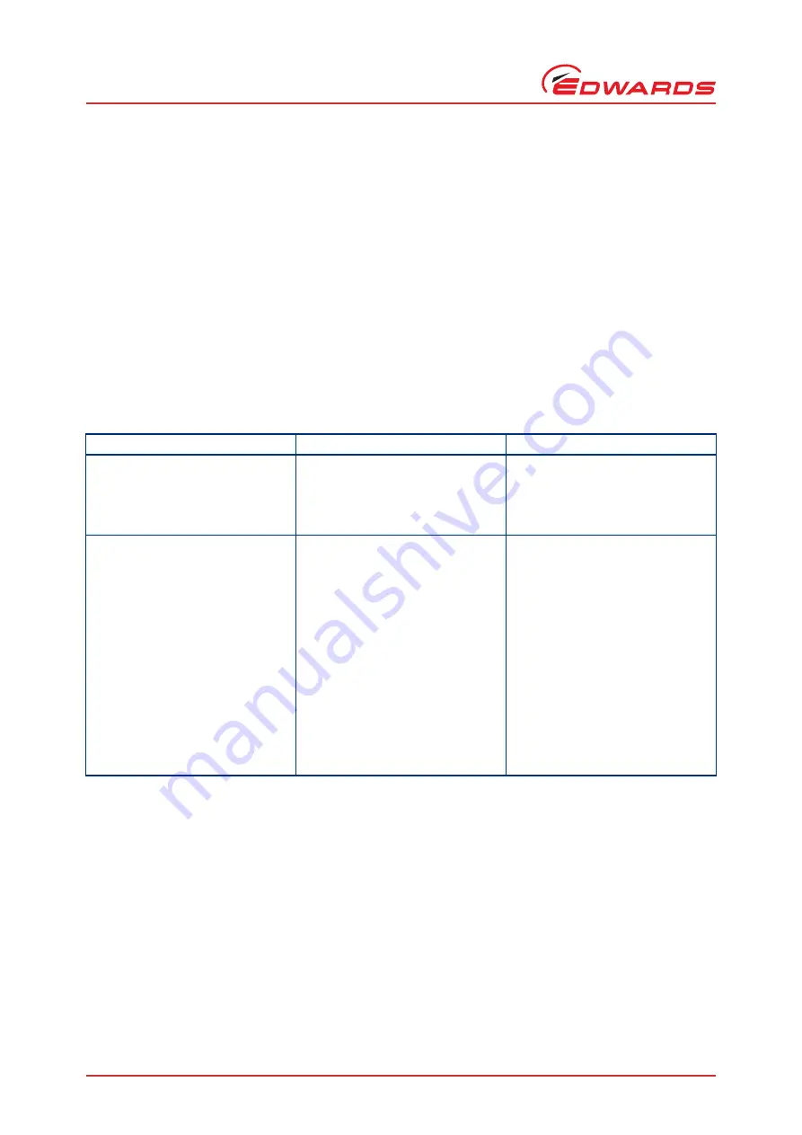 Edwards EXT255H Series Instruction Manual Download Page 34