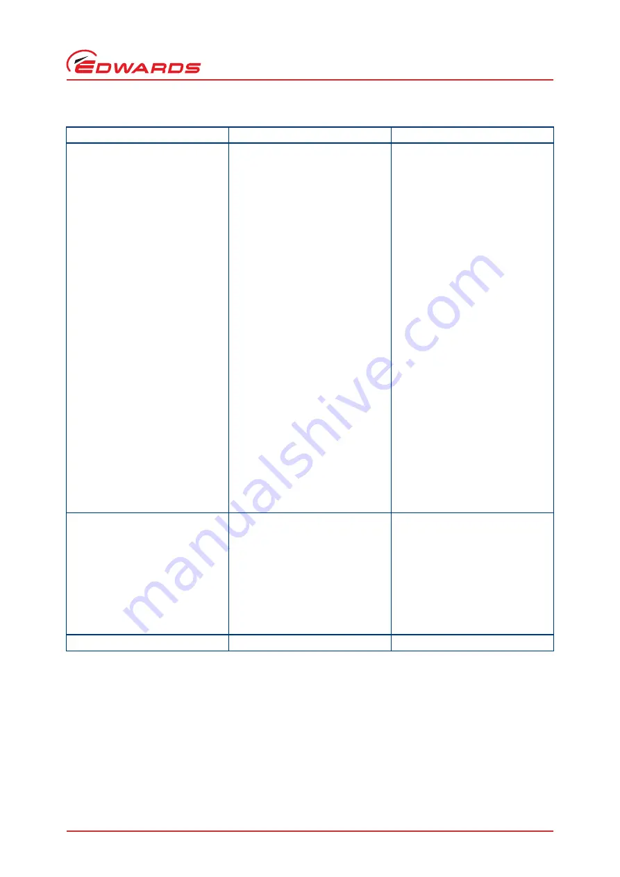 Edwards EXT255H Series Instruction Manual Download Page 35