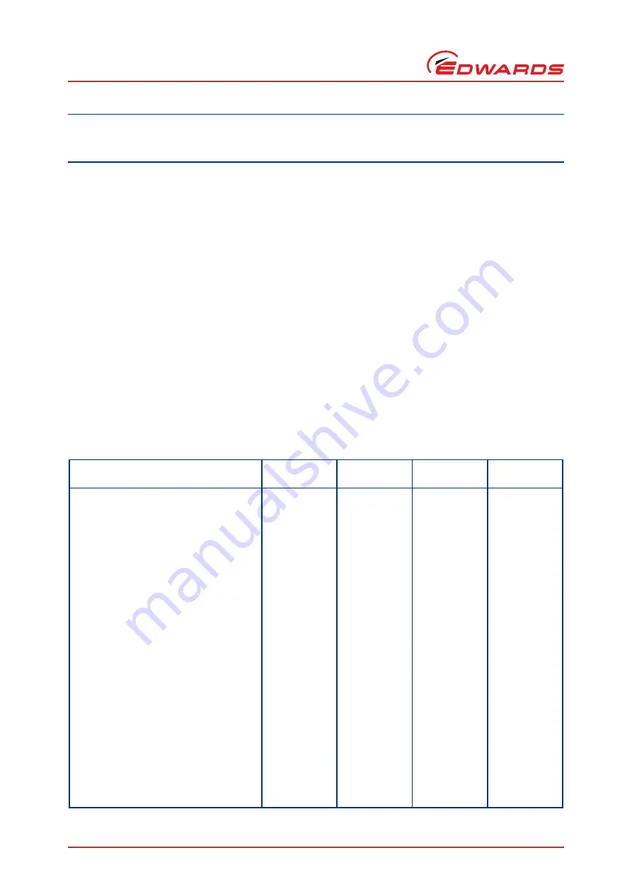 Edwards EXT75DX Instruction Manual Download Page 16