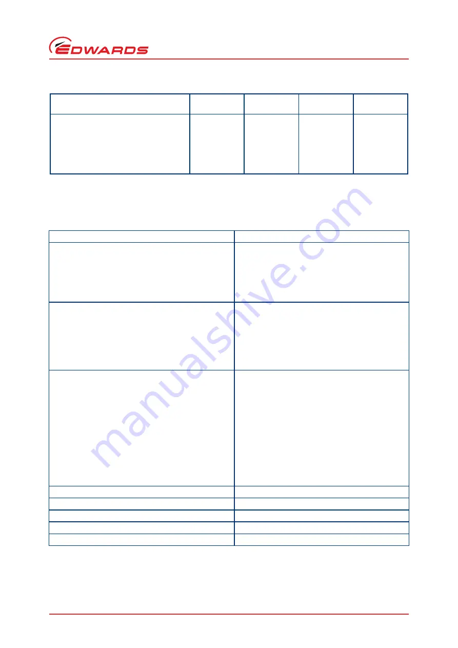 Edwards EXT75DX Instruction Manual Download Page 17