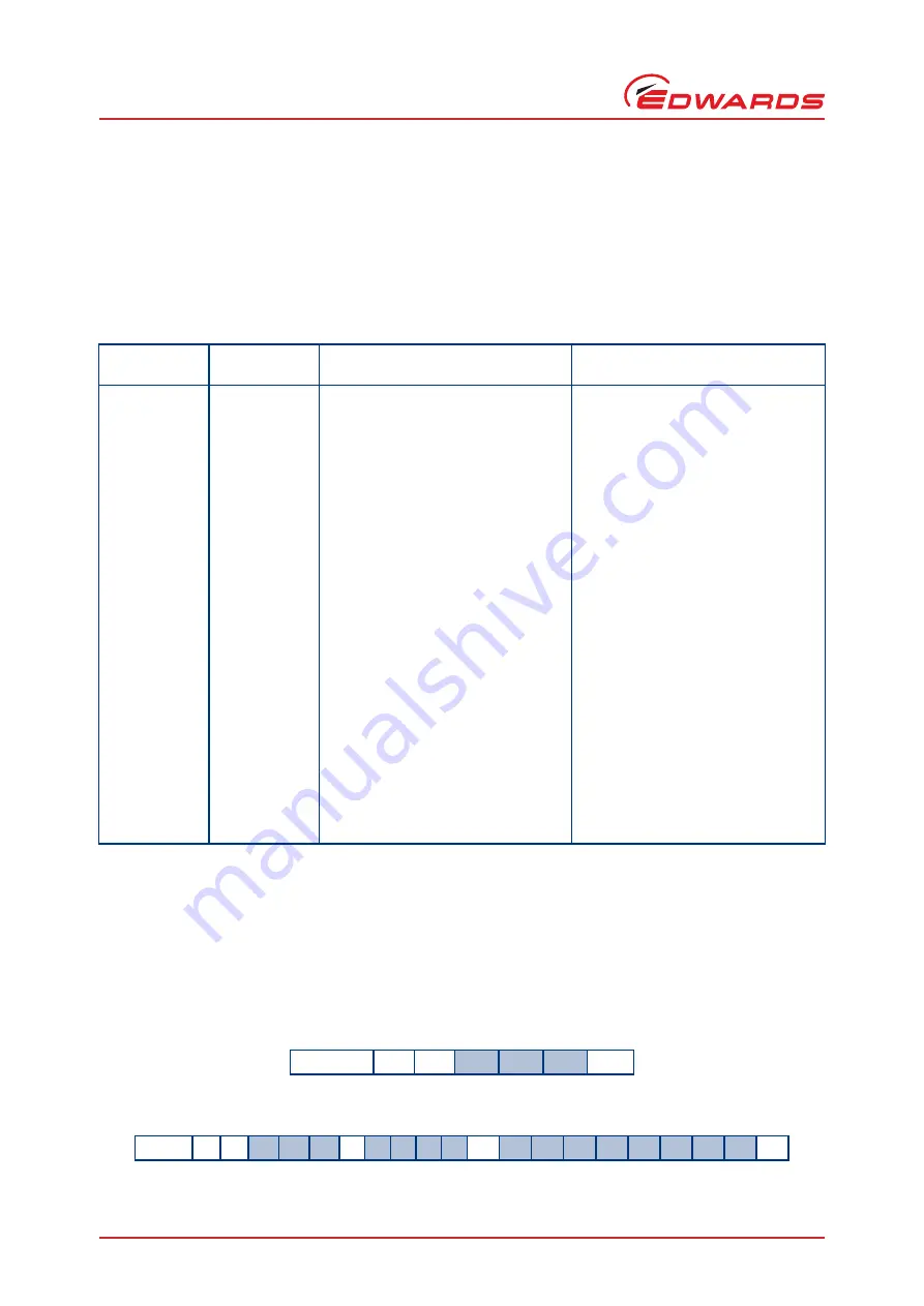 Edwards EXT75DX Instruction Manual Download Page 60