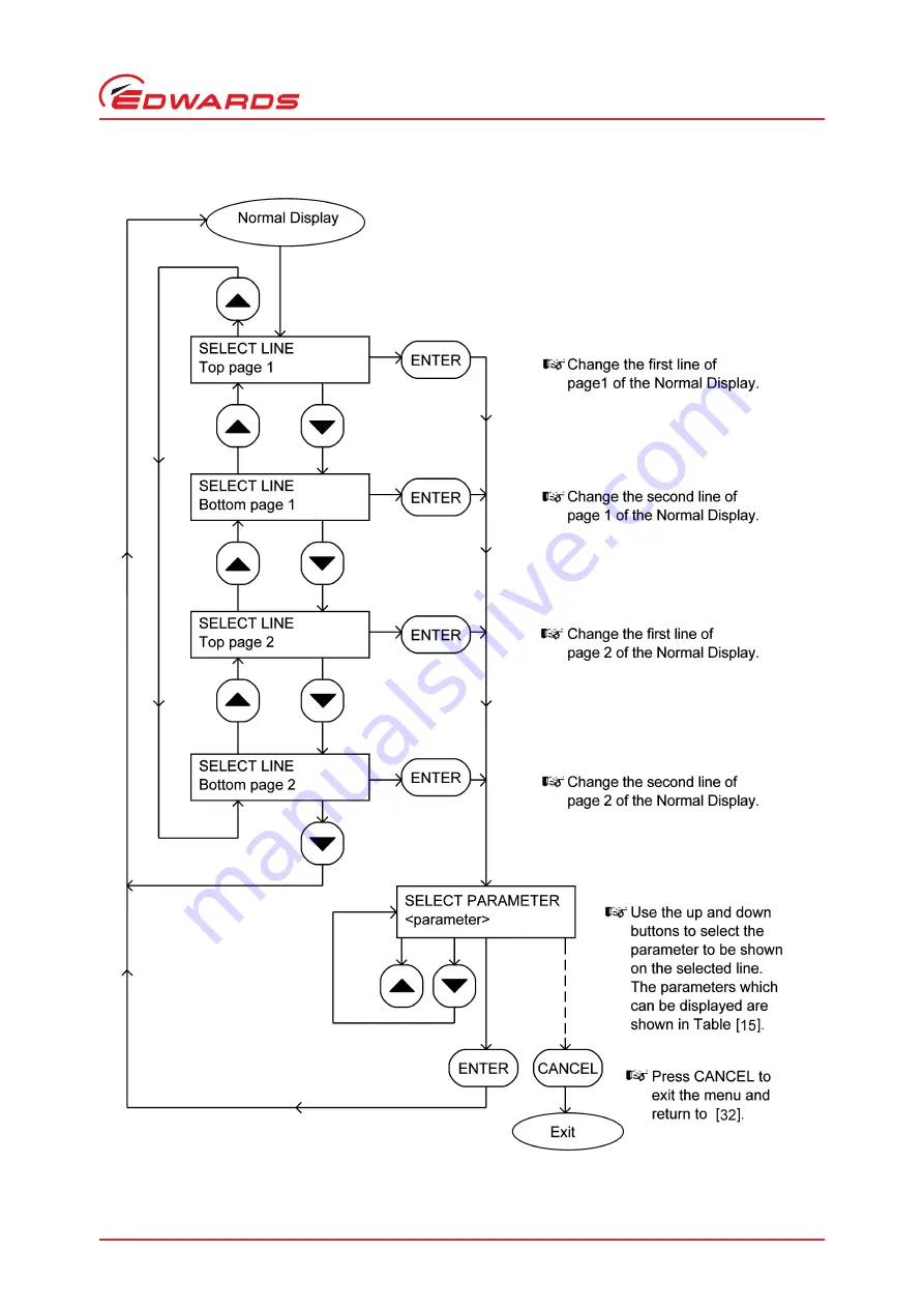 Edwards iF1800 Instruction Manual Download Page 77