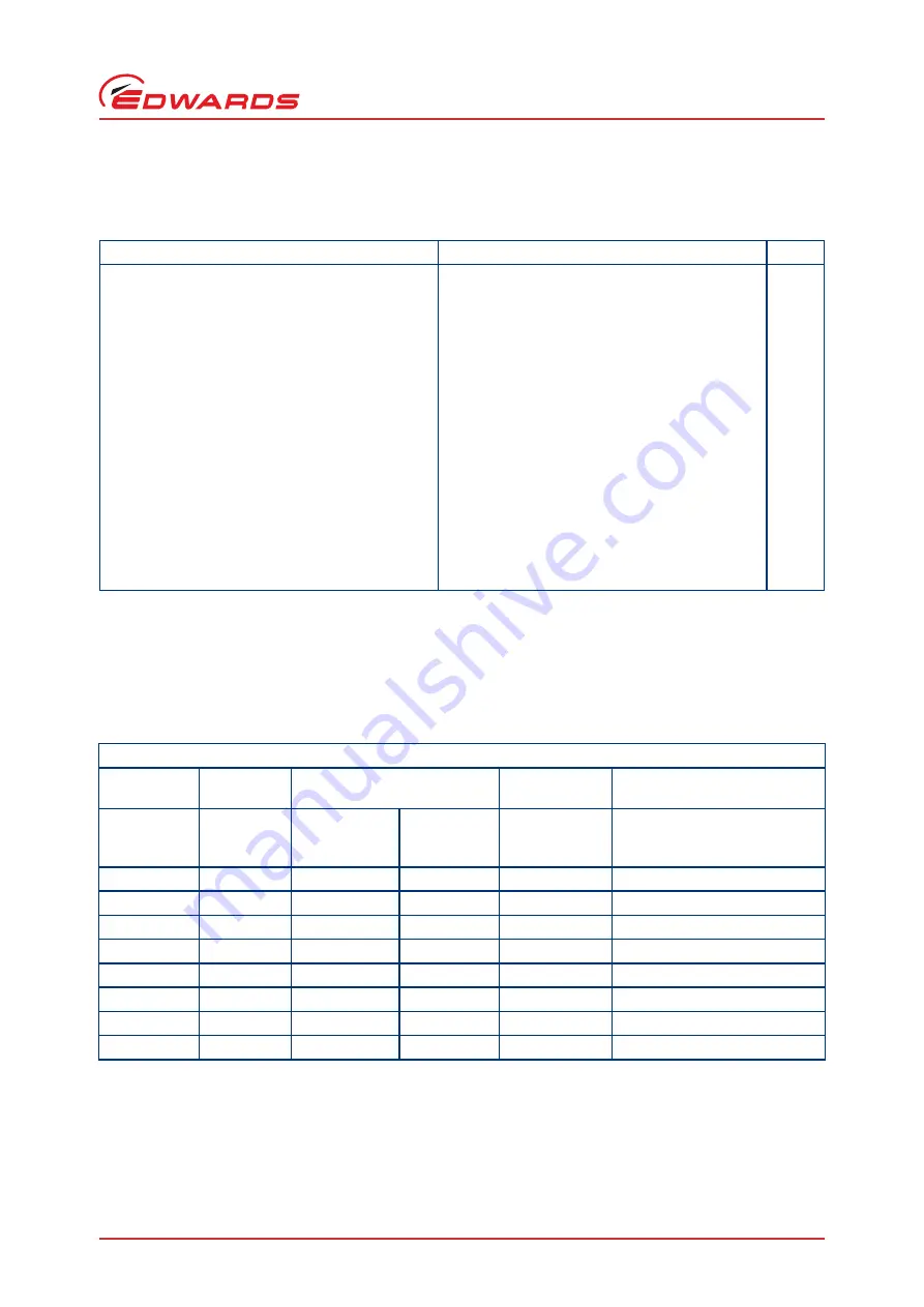 Edwards iXL120 Instruction Manual Download Page 15