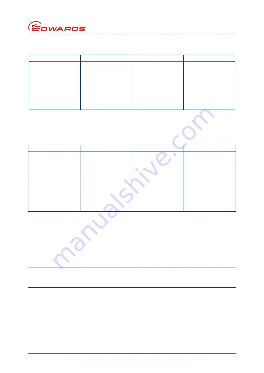 Edwards iXL120 Instruction Manual Download Page 31