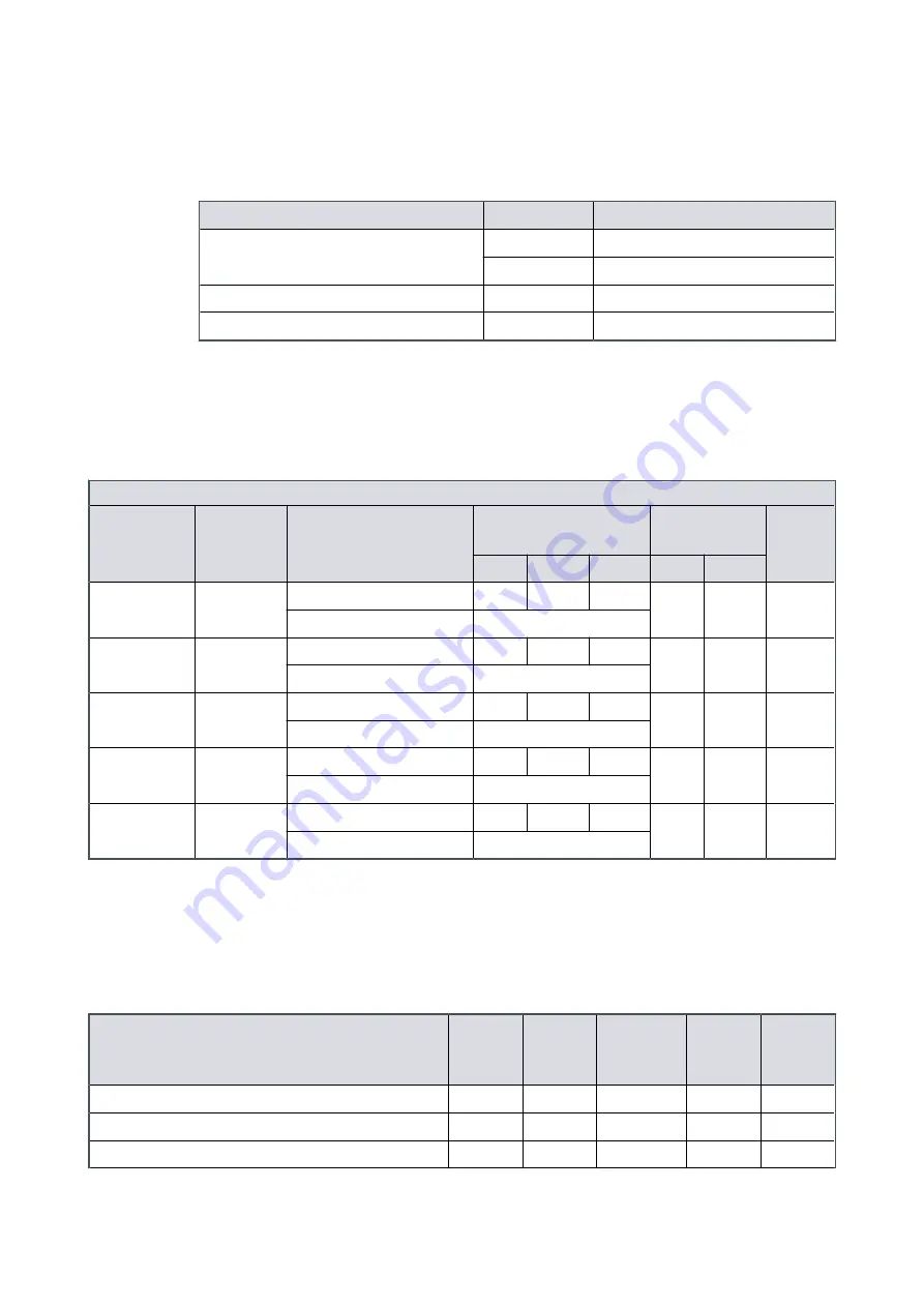 Edwards iXM Series Instruction Manual Download Page 21