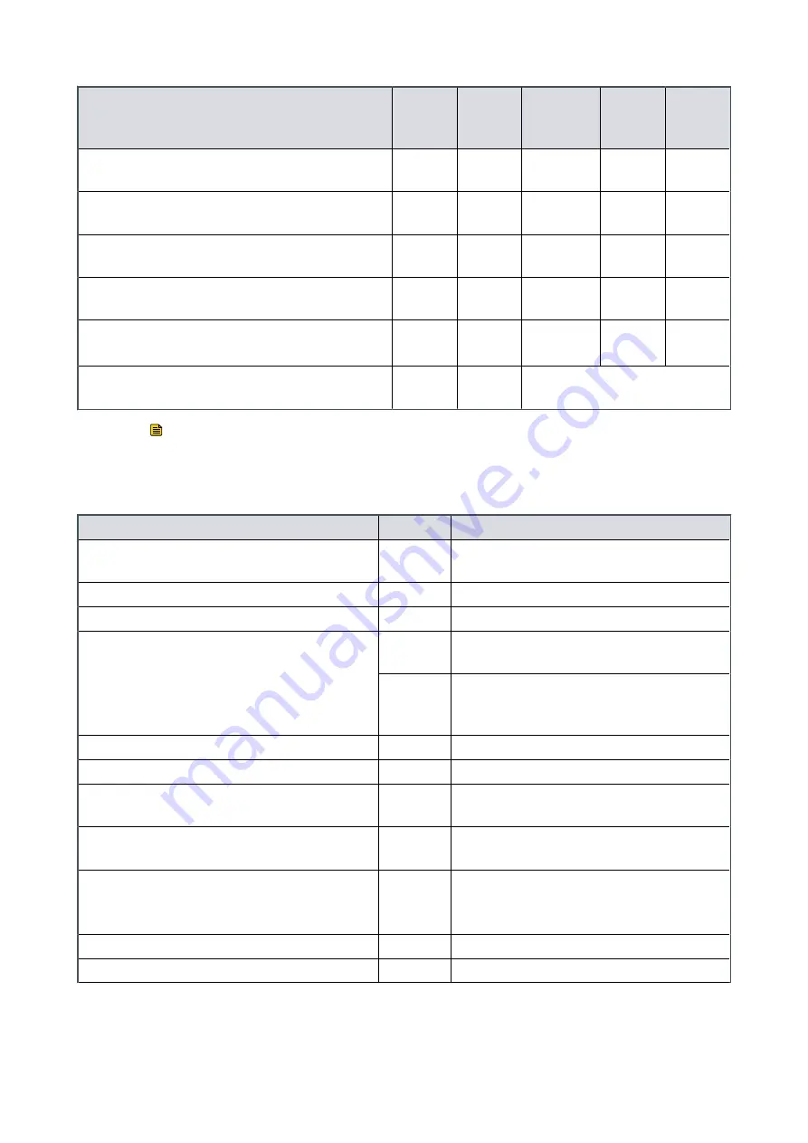 Edwards iXM Series Instruction Manual Download Page 22