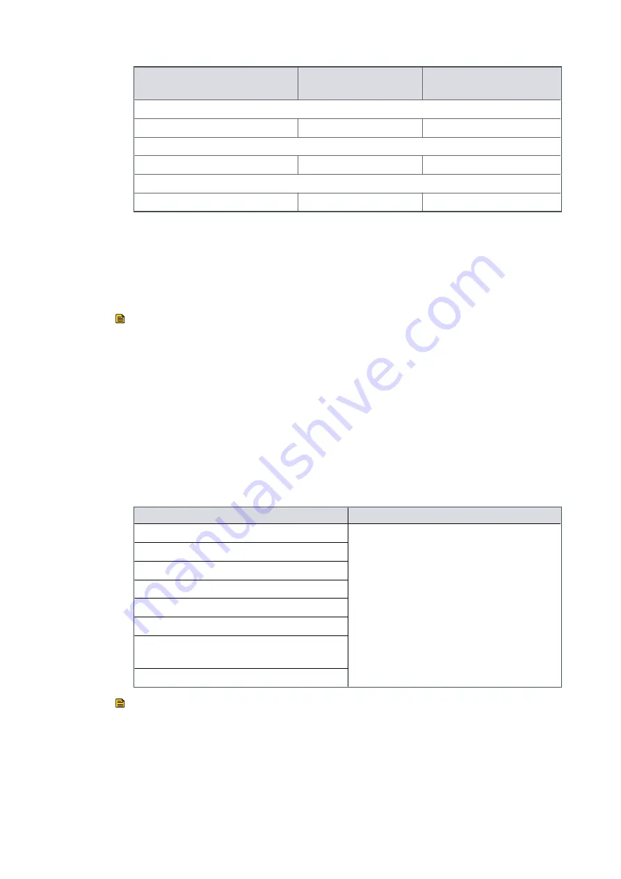 Edwards iXM Series Instruction Manual Download Page 84