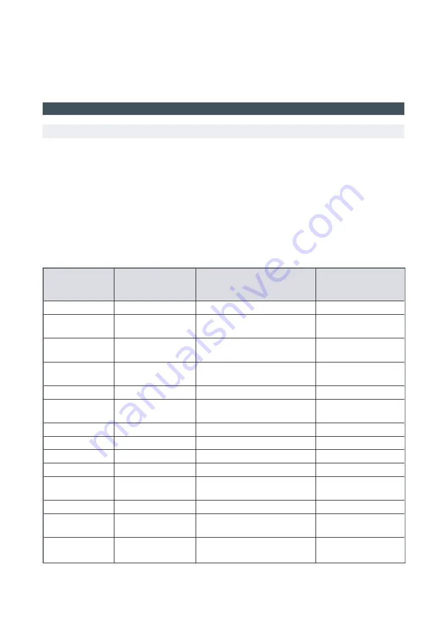 Edwards iXM Series Instruction Manual Download Page 86