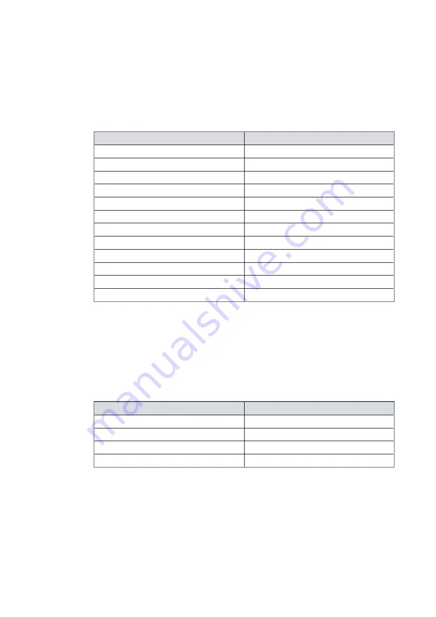 Edwards iXM Series Instruction Manual Download Page 98