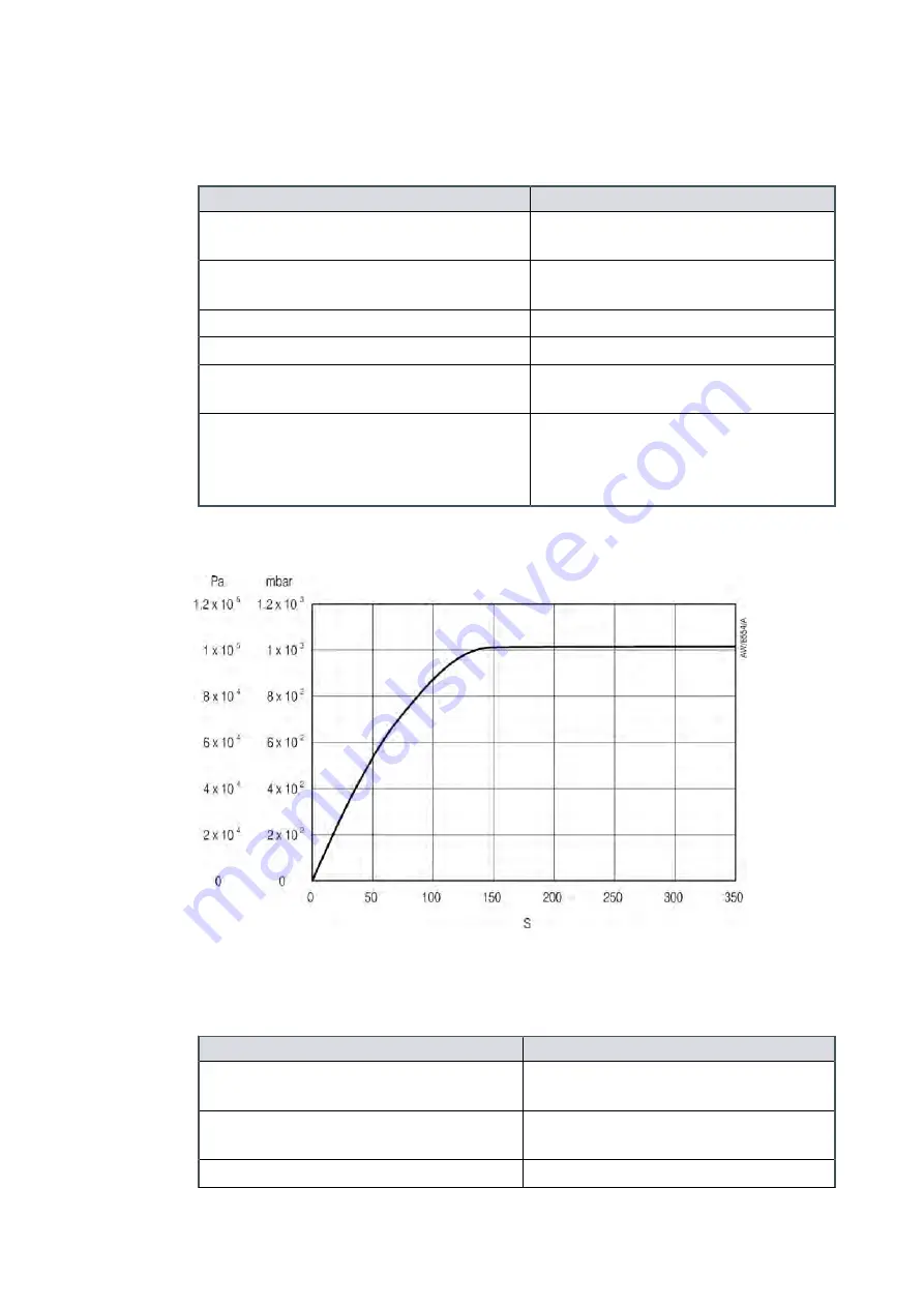 Edwards nEXT200200 Instruction Manual Download Page 27